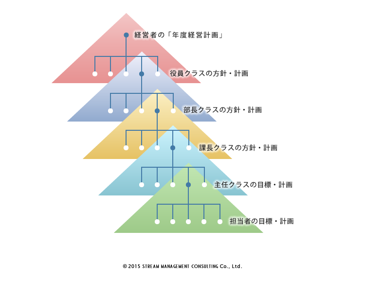 方針展開・すり合わせ